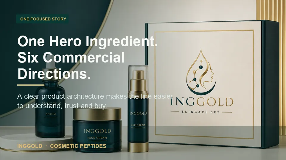 Animated INGGOLD copper peptide product portfolio presentation
